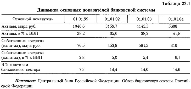 Курсовая работа: Валютные операции коммерческого банка