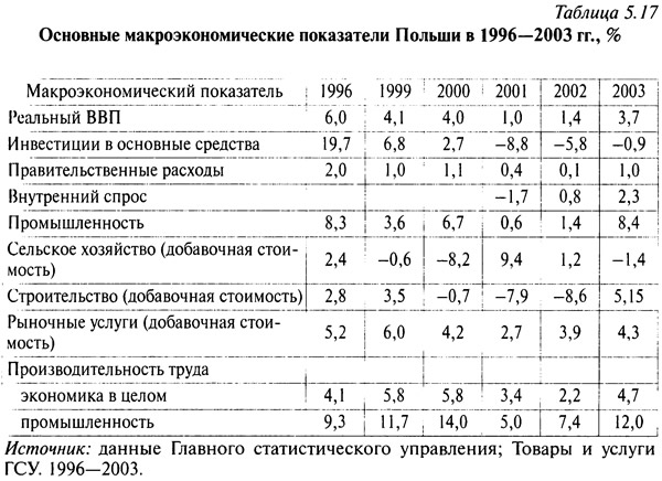 Реферат: Экономическое развитие современной цивилизации