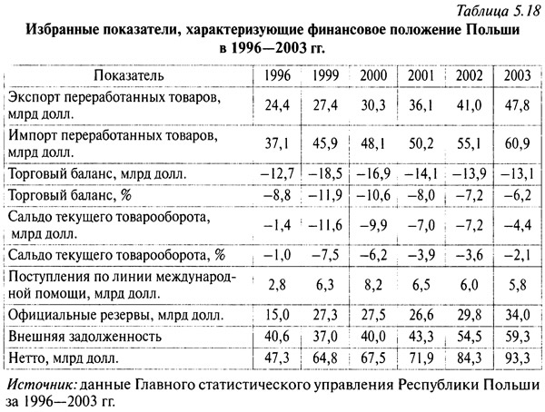 Реферат: Экономическое развитие современной цивилизации