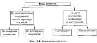 Рис. 10.1. Безналичные расчеты
