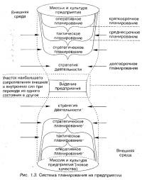Рис. 1.3. Система планирования на предприятии