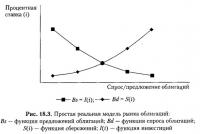 Рис. 18.3. Простая реальная модель рынка облигаций