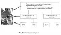 Рис. 2. Интеллектуальная карта 2