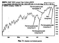 Рис. 7.1. Анализ состояния рынка