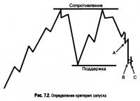 Рис. 7.2. Определение критерия запуска