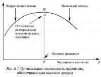 Рис. 8.1. Оптимальная численность населения, обеспечивающая высокие доходы