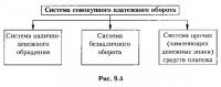 Рис. 9.4. Система совокупного платежного оборота
