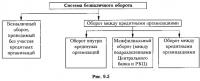 Рис. 9.5. Система безналичного оборота