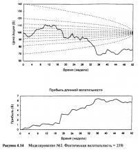 Рисунок 4.14. Моделирование №2. Фактическая волатильность = 25%
