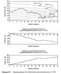 Рисунок 5.8. Моделирование №2. Действительная волатильность = 25%