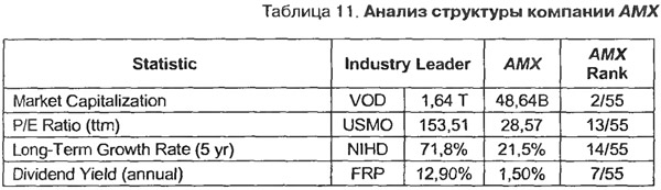 Читать статью