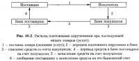 Рис. 10.2. Расчеты платежными поручениями при последующей оплате товаров (услуг)