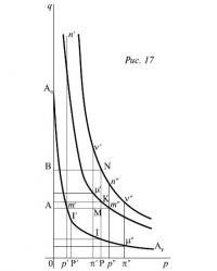 Рис. 17.