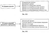Рис. 18.1 и 18.2.