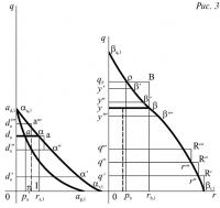 Рис. 3.