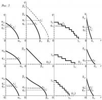 Рис. 5.