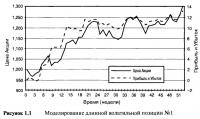 Рисунок 1.1. Моделирование длинной волатильной позиции №1