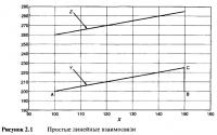 Рисунок 2.1. Простые линейные взаимосвязи