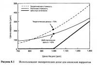 Рисунок 8.1. Использование эмпирических дельт для японских варрантов